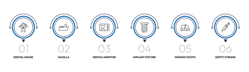 dentist outline icon set. dental house, maxilla, implant fixture, empty syringe and more. linear vector collection. editable stroke © Design_Farm