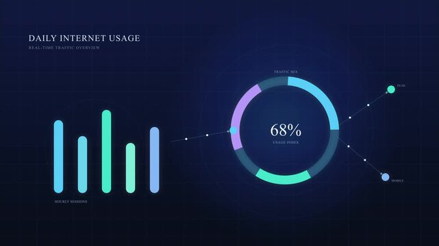 Abstract infographic displaying daily internet usage data with bar charts and a circular pie chart animation on a dark grid background, motion graphic footage