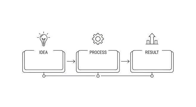 Creative process flow diagram with lightbulb and gears.