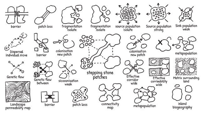Set of ecology and landscape fragmentation hand drawn doodle icons.