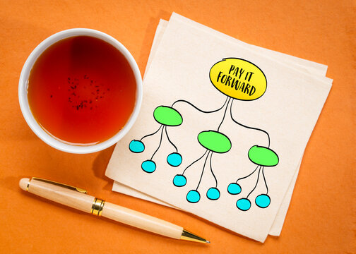 pay it forward, selfless acts of kindness and the ripple effect they create, mind map sketch