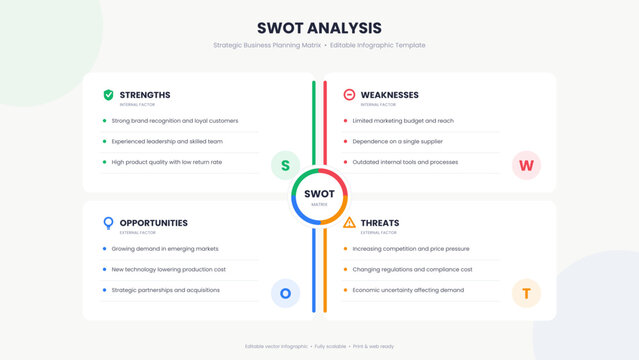 SWOT analysis matrix infographic template with strengths, weaknesses, opportunities, and threats quadrants, icons, and editable text. Vector diagram for business strategy, marketing plans, consulting