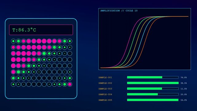 Bioinformatics interfaces showing animated genetic data analysis with circular patterns and glowing progress bars displayed on a dark blue screen during laboratory research sequence in motion