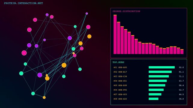 Complex bioinformatics interfaces display interconnected neural node clusters and statistical bar charts fluctuating in real time across a dark digital panel showcasing intricate data network flow