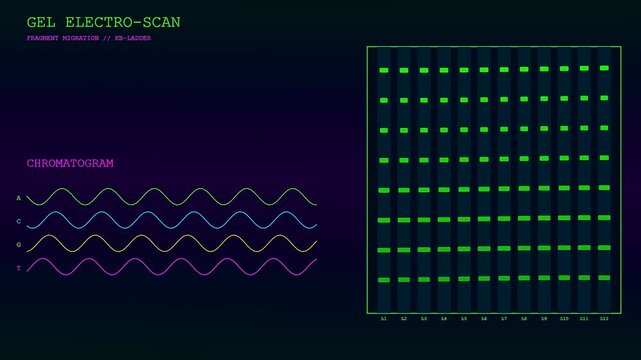Three moving displays of bioinformatics interfaces show scrolling wave patterns alongside rhythmic glowing bars in a dark room representing modern molecular data analysis system visualization