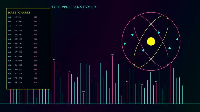 Digital bioinformatics interfaces display complex spectral data with animated atomic structures glowing neon light patterns against a dark canvas screen during scientific research and lab analysis