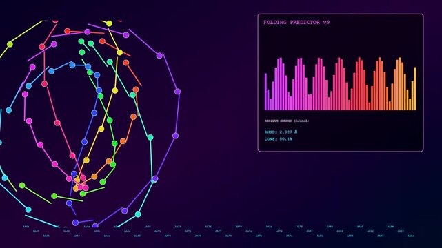 Digital bioinformatics interfaces showing complex molecular folding patterns in motion with colorful orbital paths and fluctuating data readouts on dark screen for laboratory research purposes