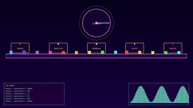 A digital synthetic data processing pipeline displays animated status bars clocks and wave charts on a dark interface representing modern server monitoring and workflow task management