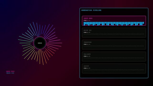 Synthetic data pipeline process visualization shown with glowing radial patterns and status bars representing computing progress during a system cycle on a dark digital monitor