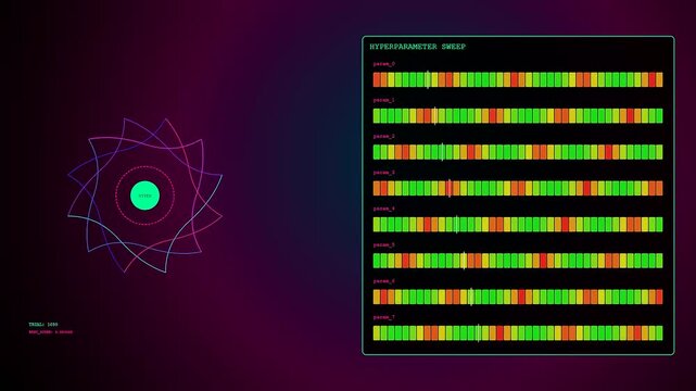 A sequence of synthetic data charts displaying parameter variation and shifting geometric patterns in a dark digital interface showing progression during a complex software testing cycle
