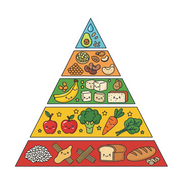 Healthy Food Pyramid Chart