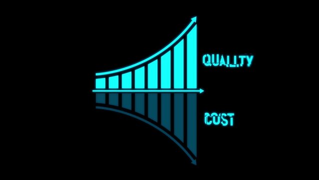 Cyan glowing chart showing increasing quality and decreasing cost with reflection on black background