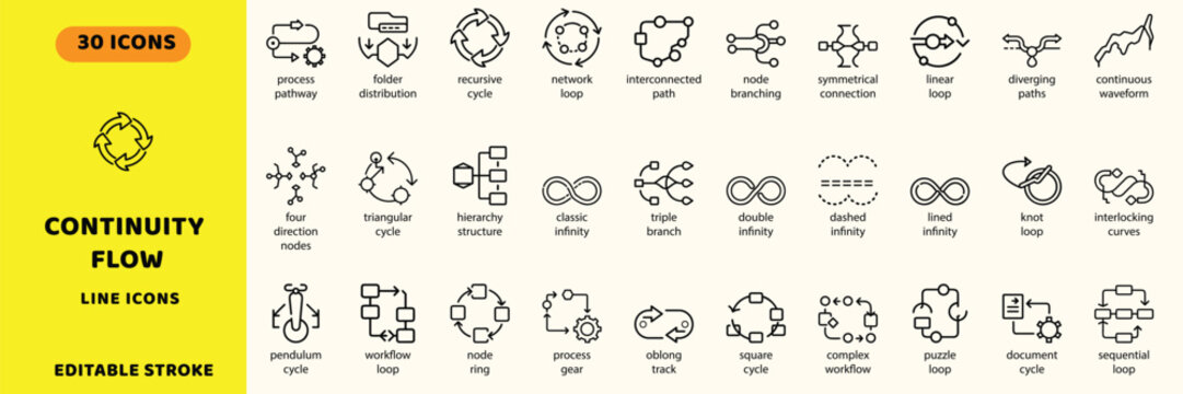 Continuity flow and process loop vector icons. Automation workflow, infinity infinity cycles, and logic network diagrams vector signs set. Node branching icon.