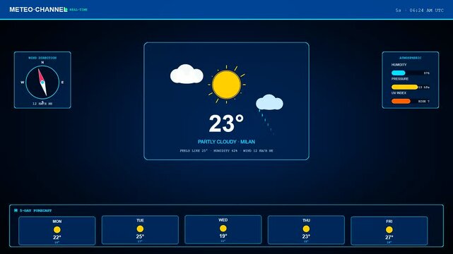 Modern weather graphics include a broadcast data overlay featuring animated climate icons and fluctuating temperatures that update continuously across a professional news production studio screen
