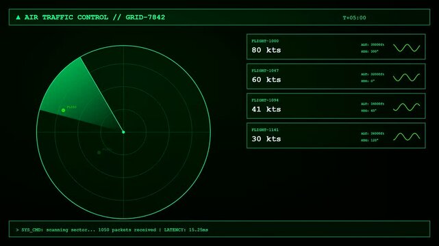 This digital broadcast data overlay displays a scanning radar interface for air traffic control monitoring flight speeds and coordinates on a glowing green terminal screen.