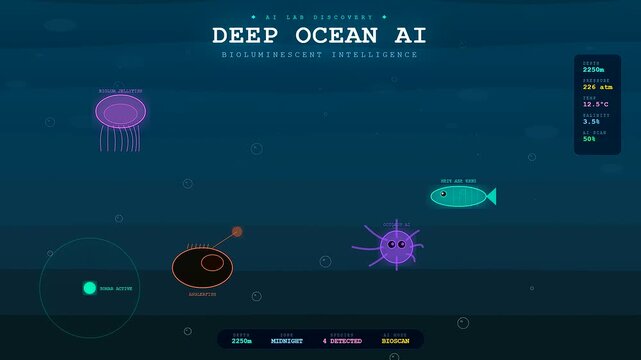 A digital Ai Lab Discovery sequence showcases deep sea exploration data visualization as various bioluminescent marine creatures appear across a changing depth gradient on a dark screen