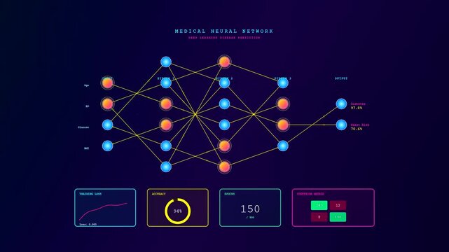 A digital interface showcasing AI Medical Diagnostics as neural network nodes evolve and cycle through advanced predictive data modeling screens in a high tech laboratory monitoring environment