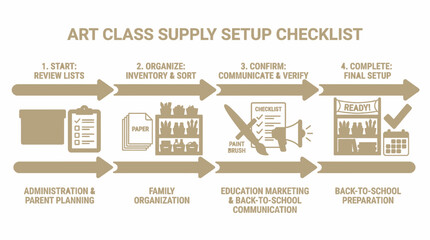 Obraz premium Back-To-School Art Class Supply Setup Checklist Process