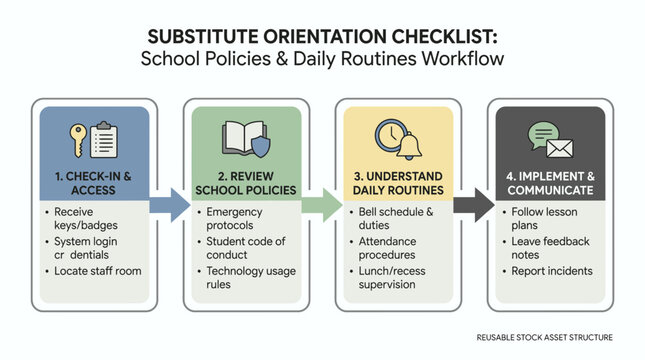 Substitute Orientation Checklist for School Policies and Routines