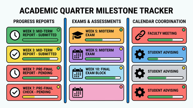 Academic Quarter Milestone Tracker for Back-To-School Planning