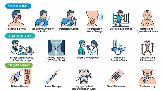 Laryngology Symptoms, Diagnostics, and Treatment Infographic