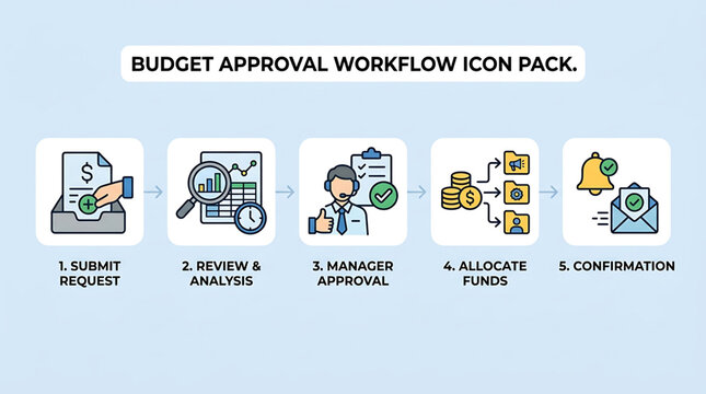 Business workflow icon depicts submit request, review analyze, manager approval, allocate funds, confirmation steps for budget approval process.
