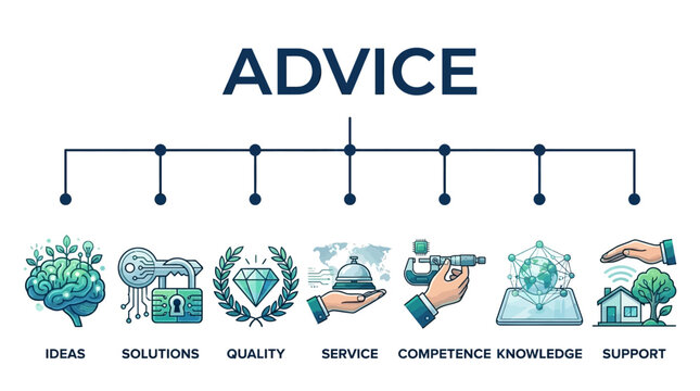 Business vector illustration shows service quality solutions with competence knowledge support