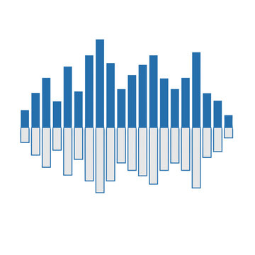 Bar Chart