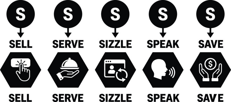 Business infographic template illustrating five principles with icons for sell, serve, sizzle, speak, and save