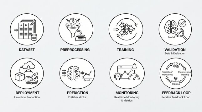 Machine Learning Workflow Outline Icon Pack