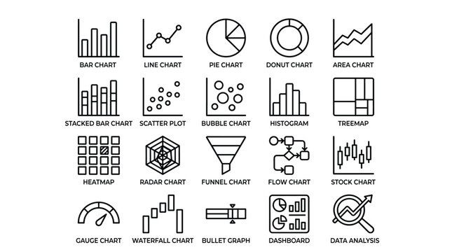 Data visualization icons set featuring bar chart line graph pie chart scatter plot histogram radar chart funnel chart dashboard and business analysis infographic.