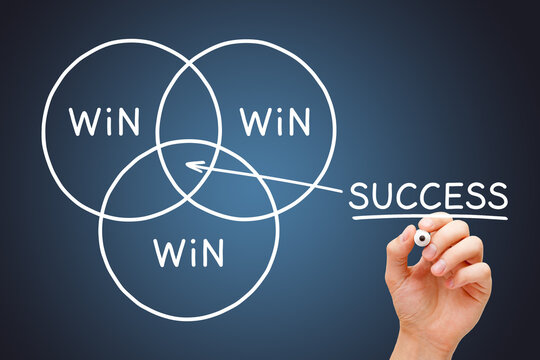 Win Win Win Diagram Successful Win-Win Situation Concept