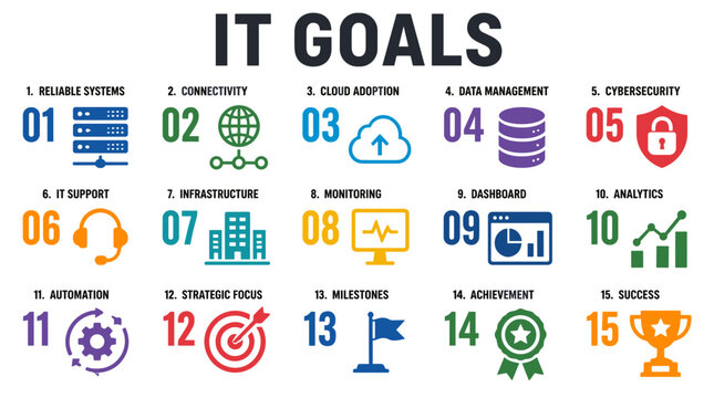 Infographic Illustration of IT Goals and Milestones.