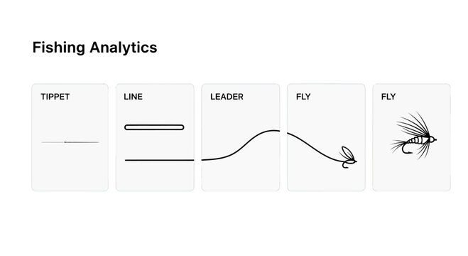 Infographic layout for fishing tippet and fly components.