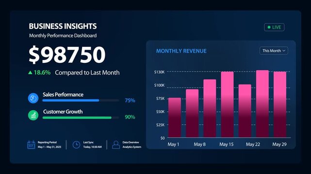 Business Insights Dashboard Animation | Revenue Growth Analytics UI