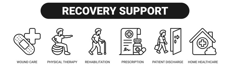 Naklejka premium Recovery Support web banner icon vector illustration concept with icons of wound care, physical therapy, rehabilitation, prescription, patient discharge, and home healthcare. 