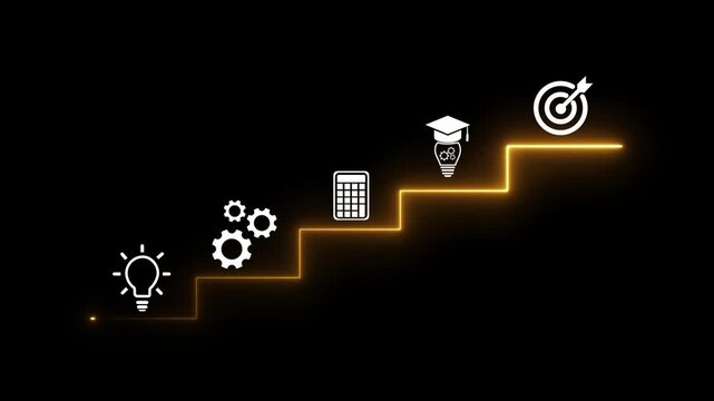 Innovation roadmap with process optimization, digital skills development, business calculation, knowledge growth, and goal achievement animation.