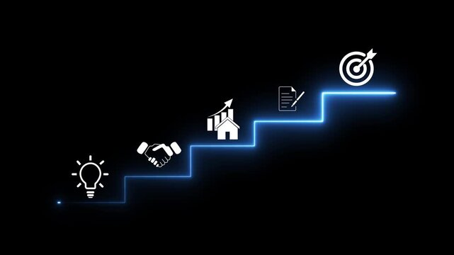 Business growth roadmap with strategic planning, partnership, financial growth, goal achievement, and success milestone animation for corporate development.