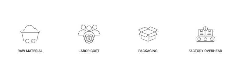 COGS icon set containing raw material, labor cost, packaging and factory overhead vector icons concept illustration © Arif