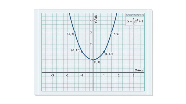 Parabola Function Plot on Coordinate Plane Grid for Mathematics Education