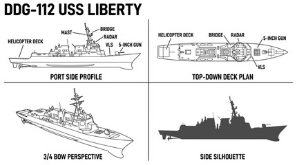 DDG-112 USS Liberty Destroyer Technical Vector Diagram © Dhiyak Boneto