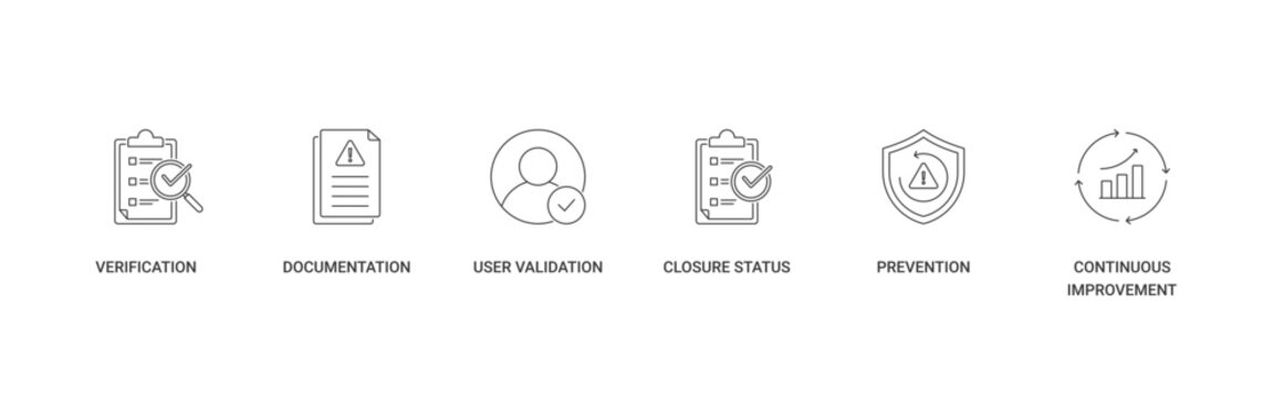 Incident Management Closure Process icon set containing verification, documentation, user validation, closure status, prevention and continuous improvement vector icon concept illustration