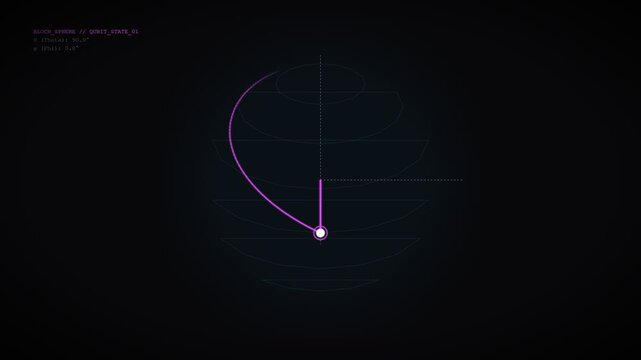Quantum Mechanics Bloch Sphere Qubit State Calculation