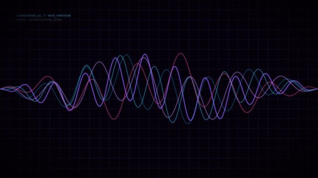 Quantum Superposition Wave Function Physics Probability