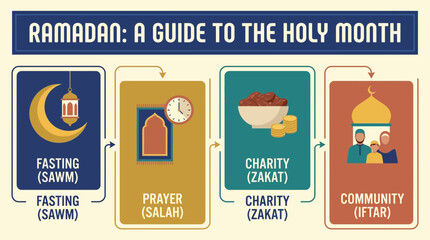 Ramadan Infographic Template - Vector Illustration © Bima