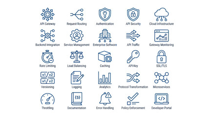 API gateway and cloud infrastructure management icon set. © muhammad