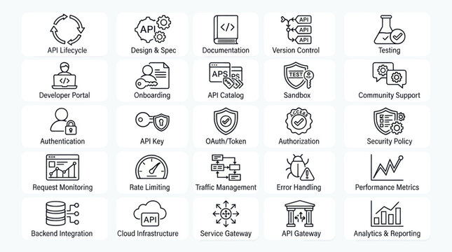API development lifecycle and documentation thin line icons.