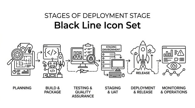 Visual guide to the stages of software development and deployment process with icons