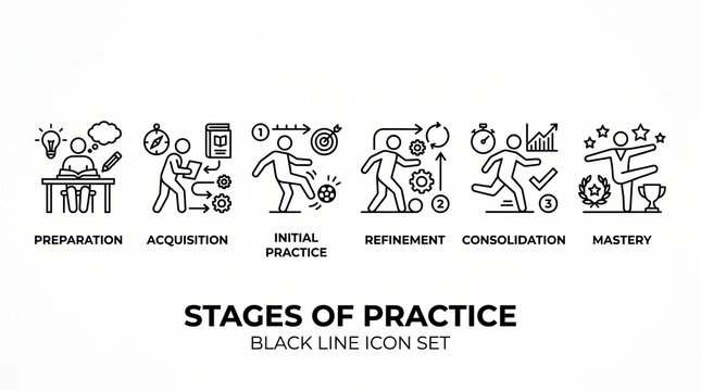 Illustration of Six Stages in Continuous Improvement Process Cycle.