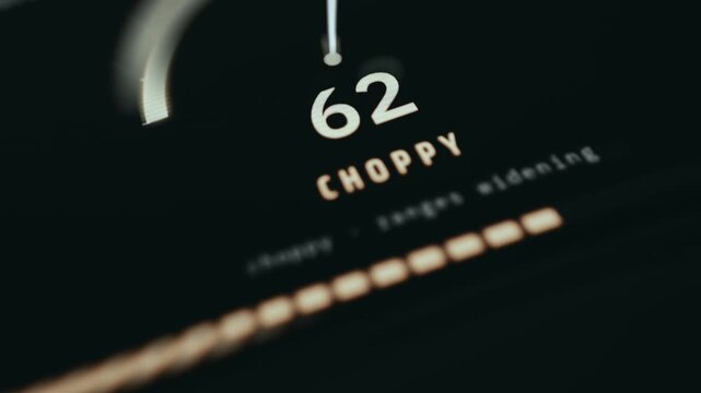 CVI gauge indicates a Choppy market environment with widening price ranges
